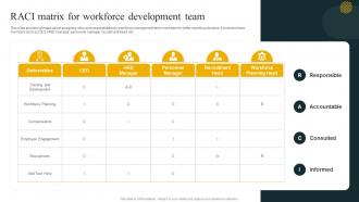 RACI Matrix Development Team Effective Workforce Planning And Management