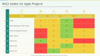 RACI Matrix For Agile Projects Agile Scrum Methodology Ppt Rules
