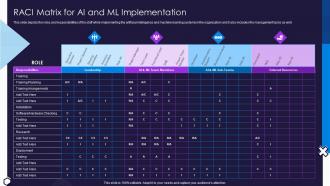 RACI Matrix For Ai And ML Implementation Optimize Service Delivery Ppt Designs