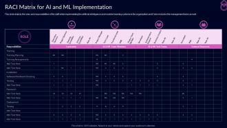 RACI Matrix For Ai And ML Implementation Proactive Customer Service Ppt Infographics
