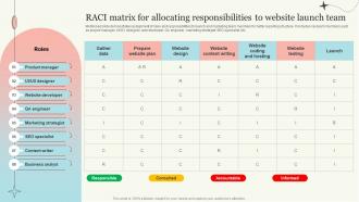 Raci Matrix For Allocating Responsibilities New Website Launch Plan For Improving Brand Awareness