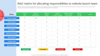 RACI Matrix For Allocating Responsibilities To Virtual Shop Designing For Attracting Customers