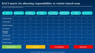 RACI Matrix For Allocating Responsibilities To Website Enhance Business Global Reach By Going Digital