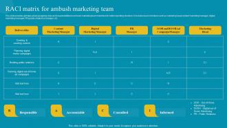 RACI Matrix For Ambush Marketing Team Comprehensive Ambush Marketing MKT SS V