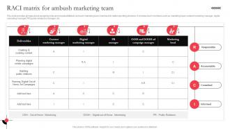 RACI Matrix For Ambush Marketing Team Utilizing Massive Sports Audience MKT SS V