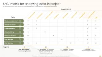 Raci Matrix For Analyzing Data In Project Business Analytics Transformation Toolkit