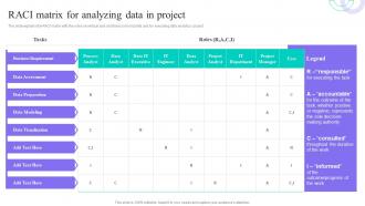 RACI Matrix For Analyzing Data In Project Data Anaysis And Processing Toolkit