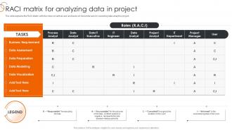 RACI Matrix For Analyzing Data In Project Process Of Transforming Data Toolkit