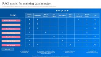 Raci Matrix For Analyzing Data In Project Transformation Toolkit Data Analytics Business Intelligence