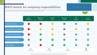 Raci Matrix For Assigning Responsibilities Edtech Service Launch And Marketing Plan