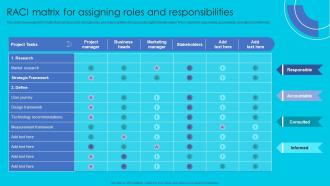 Raci Matrix For Assigning Roles And Responsibilities Complete Guide Perfect Digital Strategy Strategy SS