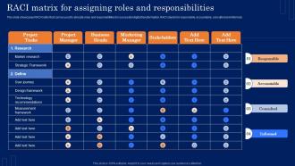Raci Matrix For Assigning Roles And Responsibilities Guide For Developing MKT SS