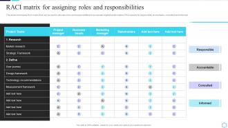 Raci Matrix For Assigning Roles And Responsibilities Guide To Creating A Successful Digital Strategy