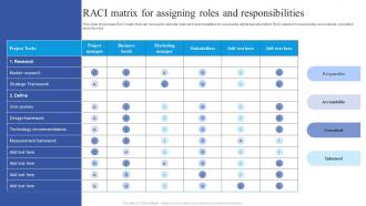 Raci Matrix For Assigning Roles Guide To Place Digital At The Heart Of Business Strategy Strategy SS V