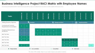 RACI Matrix For Business Intelligence Transformation Powerpoint PPT Template Bundles