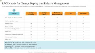 RACI Matrix For Change Deploy And Release Management