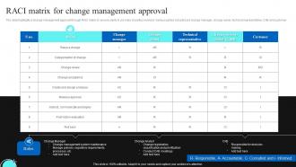 RACI Matrix For Change Management Approval