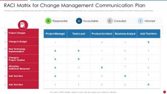 RACI Matrix For Change Management Communication Plan