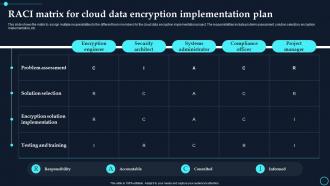 Raci Matrix For Cloud Data Encryption Implementation Plan Cloud Data Encryption