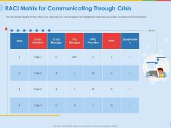Raci matrix for communicating through crisis initiation ppt presentation graphics