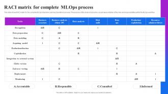 Raci Matrix For Complete Mlops Process Machine Learning Operations