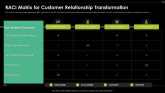 RACI Matrix For Customer Relationship Transformation Digital Transformation Driving Customer
