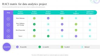 RACI Matrix For Data Analytics Project Data Anaysis And Processing Toolkit