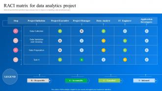 Raci Matrix For Data Analytics Project Transformation Toolkit Data Analytics Business Intelligence
