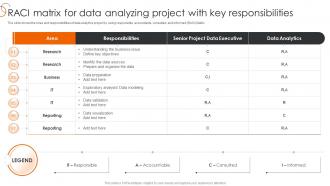 RACI Matrix For Data Analyzing Project Process Of Transforming Data Toolkit