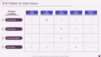 Raci Matrix For Data Science Data Science Implementation Ppt Summary Background Images