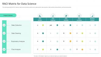 Raci Matrix For Data Science Information Studies Ppt Slides Graphics Download