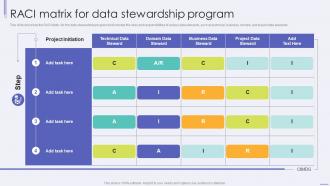 Raci Matrix For Data Stewardship Program Ppt Gallery Inspiration