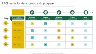 RACI Matrix For Data Stewardship Program Stewardship By Project Model