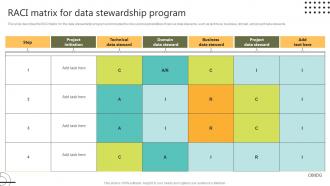RACI Matrix For Data Stewardship Program Stewardship By Systems Model
