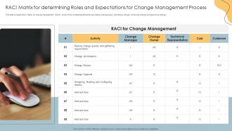 RACI Matrix For Determining Roles And Expectations For Change Management Process