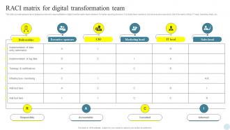 RACI Matrix For Digital Transformation Efficient Digital Transformation Measures For Businesses