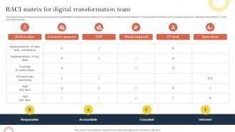 RACI Matrix For Digital Transformation Team Effective Corporate Digitalization Techniques