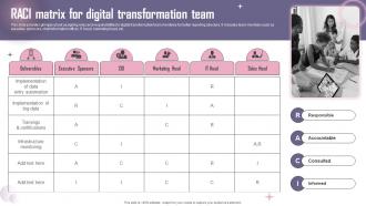 Raci Matrix For Digital Transformation Team Reshaping Business To Meet