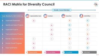 Raci matrix for diversity council edu ppt