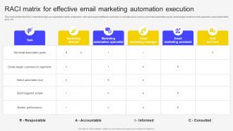 RACI Matrix For Effective Email Marketing Automation Execution Email Marketing Automation To Increase Customer