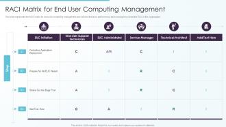 RACI Matrix For End User Computing Management Ppt Outline Graphic