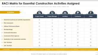 RACI Matrix For Essential Construction Activities Assigned Construction Playbook