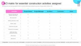 Raci Matrix For Essential Construction Activities Assigned Transforming Architecture Playbook