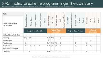 Raci Matrix For Extreme Programming In The Company XP Ppt Show Professional