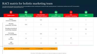 RACI Matrix For Holistic Marketing Team Holistic Business Integration For Providing MKT SS V