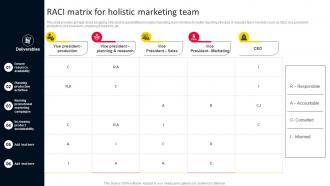 RACI Matrix For Holistic Marketing Team Strategies For Adopting Holistic MKT SS V
