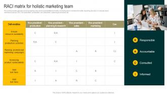 RACI Matrix For Holistic Marketing Team Streamlined Holistic Marketing Techniques MKT SS V