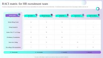 RACI Matrix For HR Recruitment Comprehensive Guidelines For Streamlining Employee
