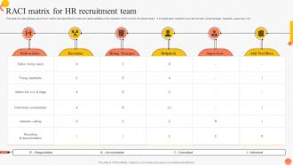 RACI Matrix For HR Recruitment Team Implementing Advanced Staffing Process