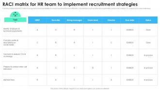 RACI Matrix For HR Team To Implement Recruitment Strategies Recruitment Technology